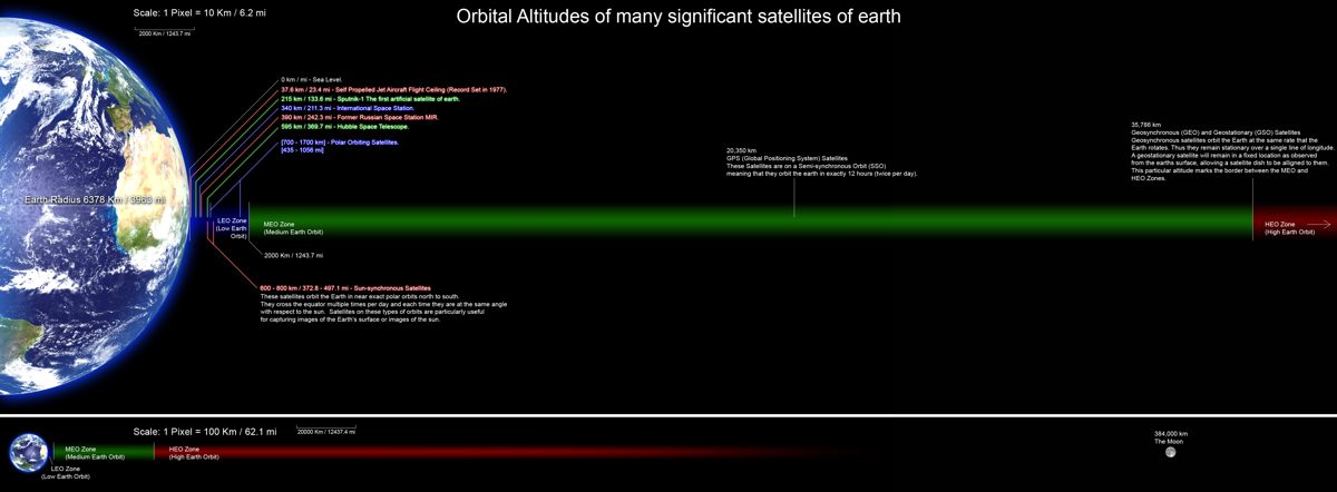 Satelliet-megaconstellaties: internet en aardobservatie vanuit duizenden kleine satellieten