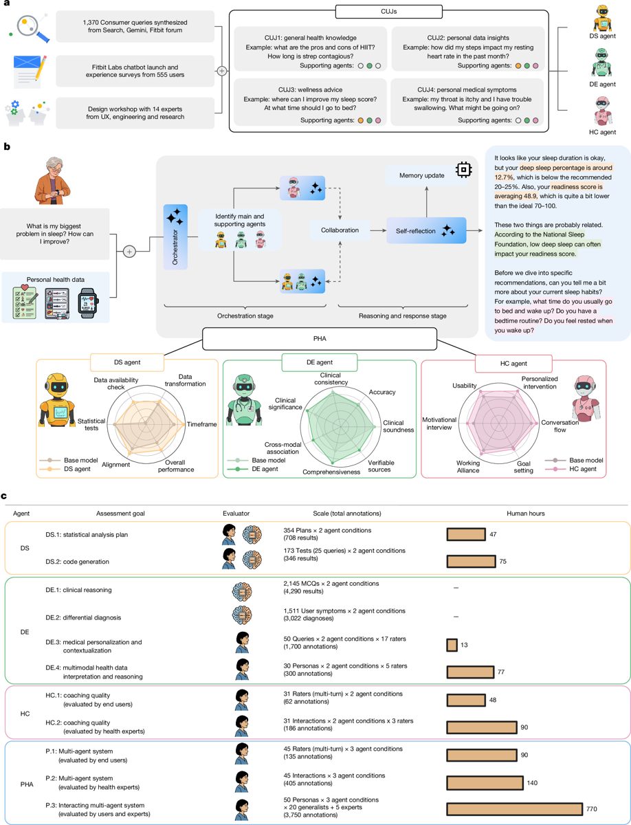 Agentic AI & autonome agents