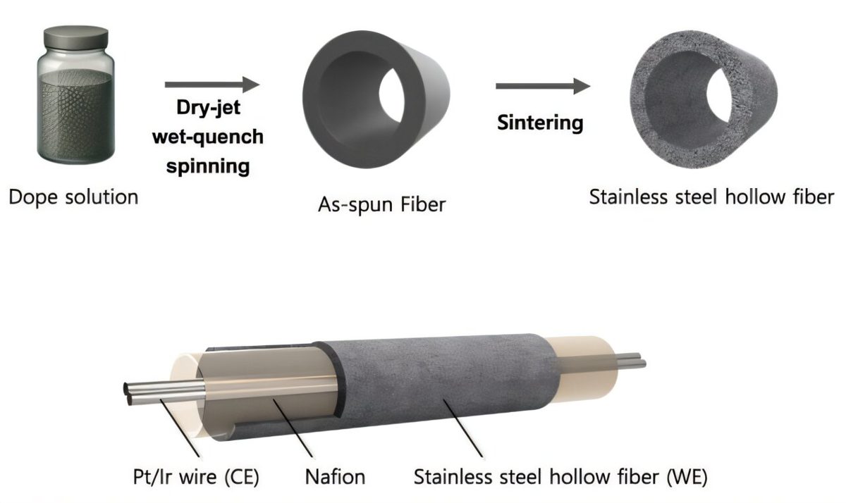 Direct air capture & geo-engineering