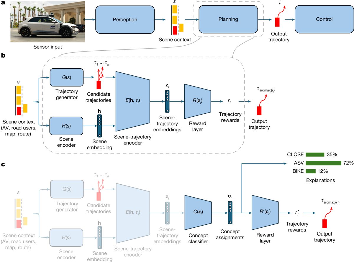 Autonome voertuigen & swarm robotics