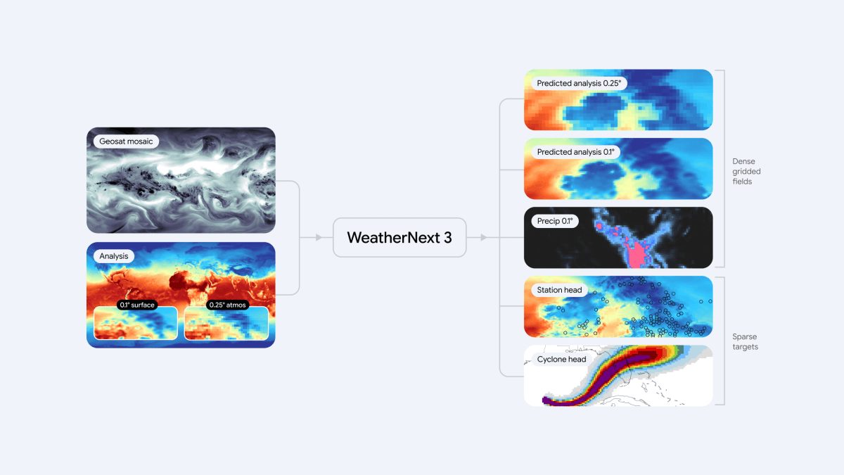 Klimaat-AI & biosfeersimulaties