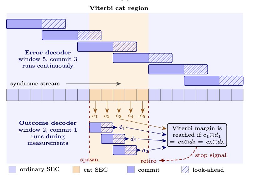 Kwantumcomputing & AI-hybrides