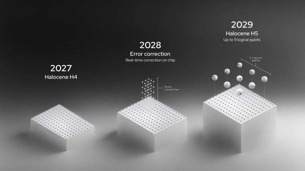 Kwantumcomputing & AI-hybrides