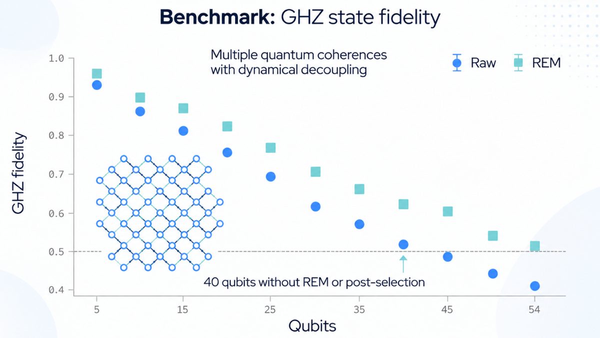 Kwantumcomputing & AI-hybrides