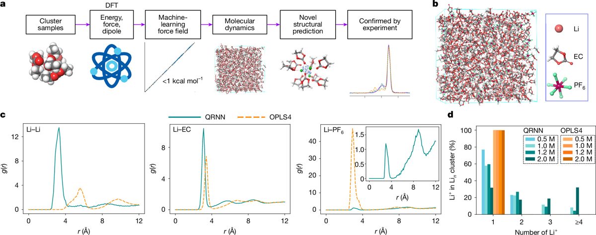 Solid-state batterijen & energieopslag