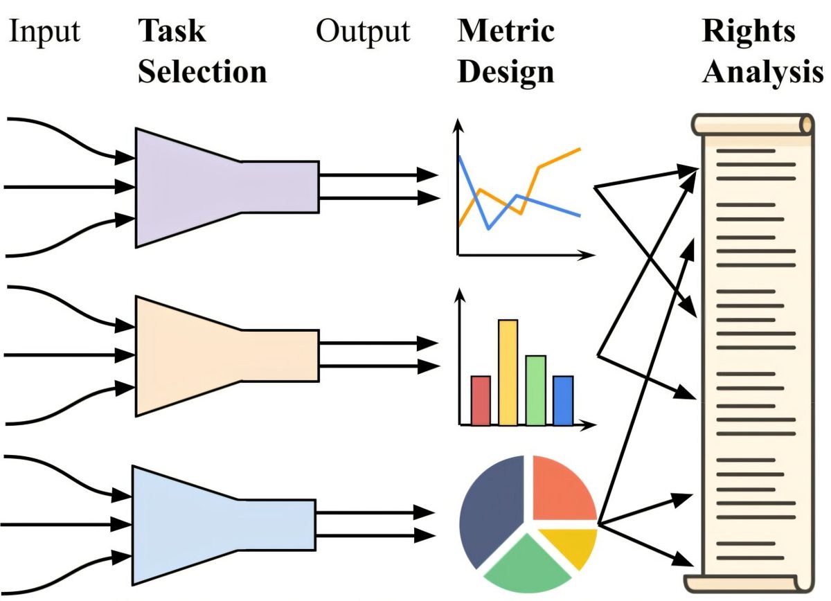 Generatieve AI & synthetische media