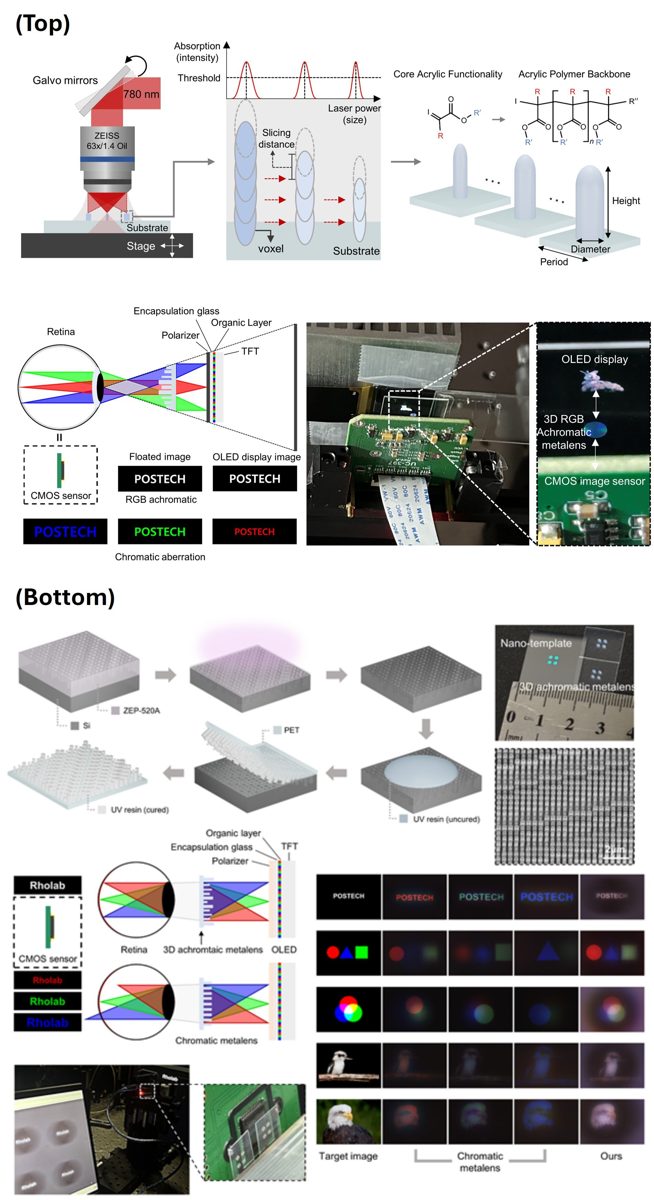 AR/VR & spatial computing