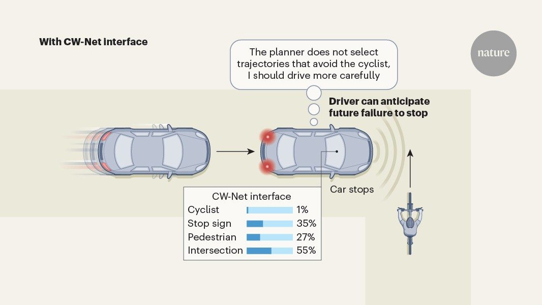 Autonome voertuigen & swarm robotics
