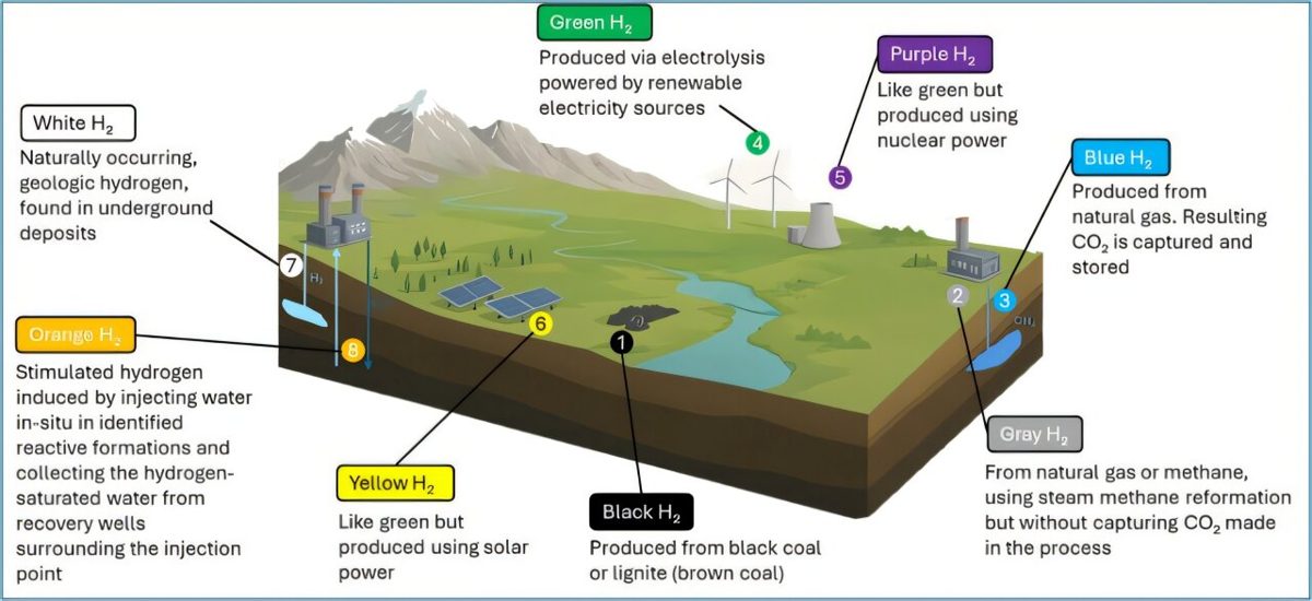 Groene waterstof & e-fuels