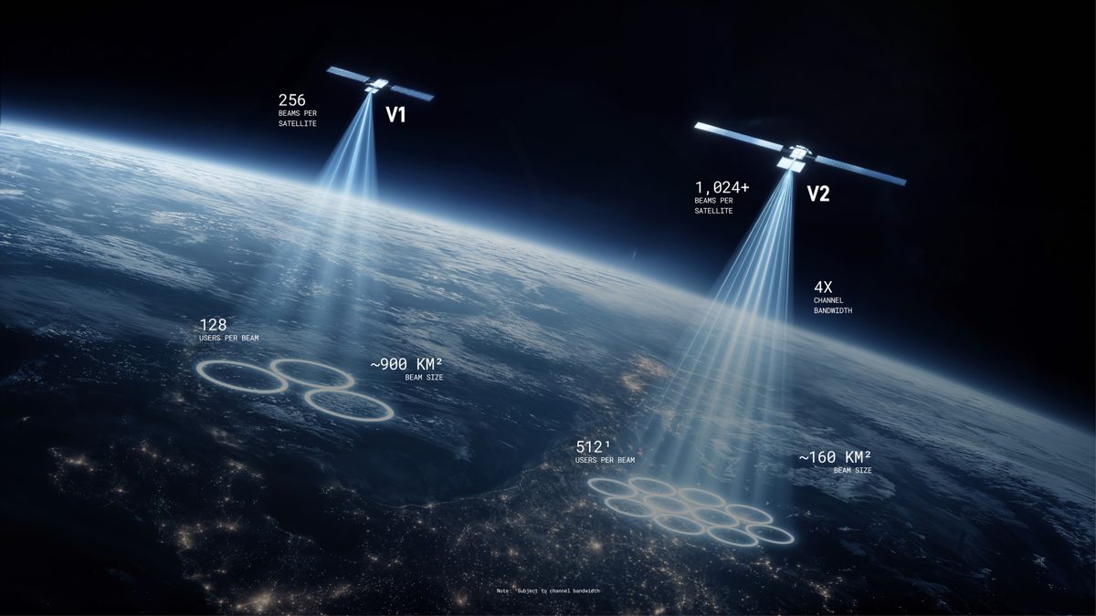 Satelliet-megaconstellaties