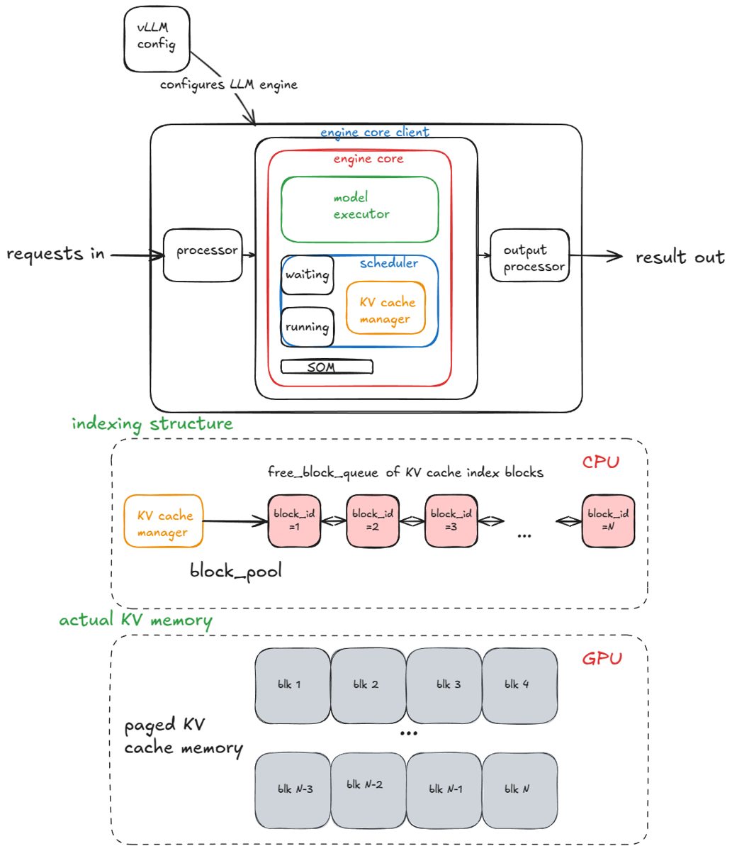 Generatieve AI & synthetische media