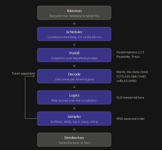Generatieve AI & synthetische media